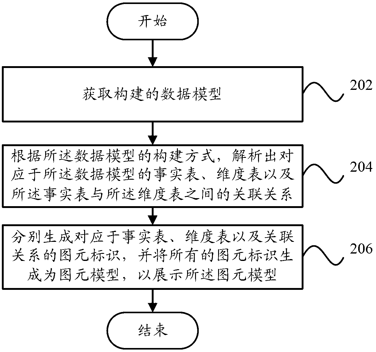 Imaging analysis system and imaging analysis method of data model