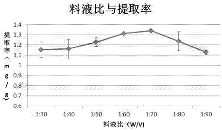 A method for extracting anti-ultraviolet radiation active substances from seaweed