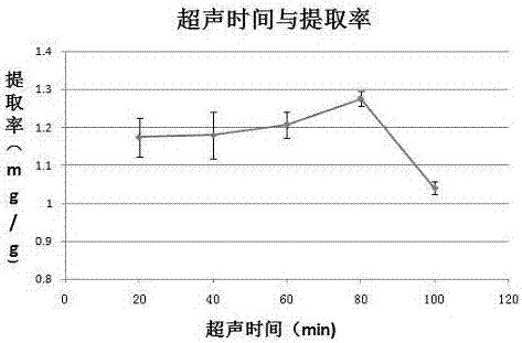 A method for extracting anti-ultraviolet radiation active substances from seaweed