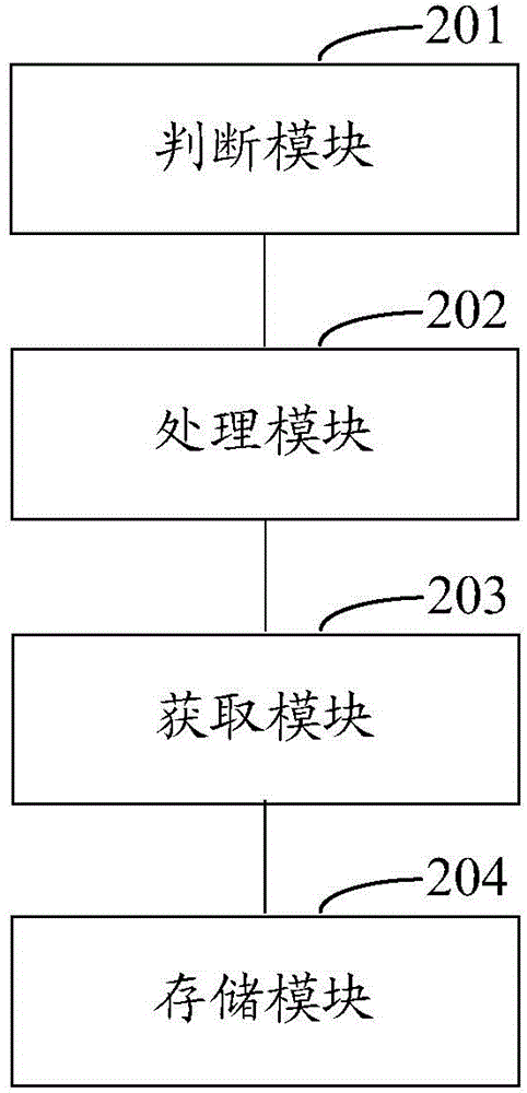 Method and system for storing message of intelligent substation