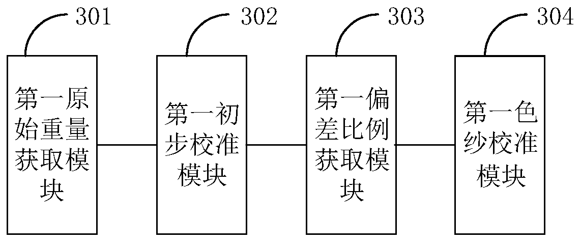 Method for calibrating weight of dyed yarn and method, device and equipment for determining weight of collar and sleeve pieces