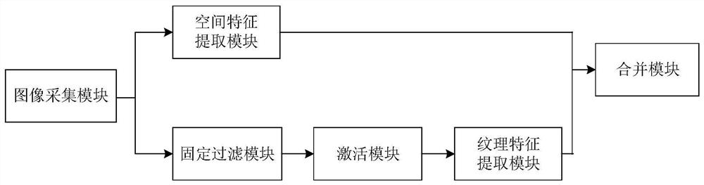 Emotion prediction method and system based on face and sound