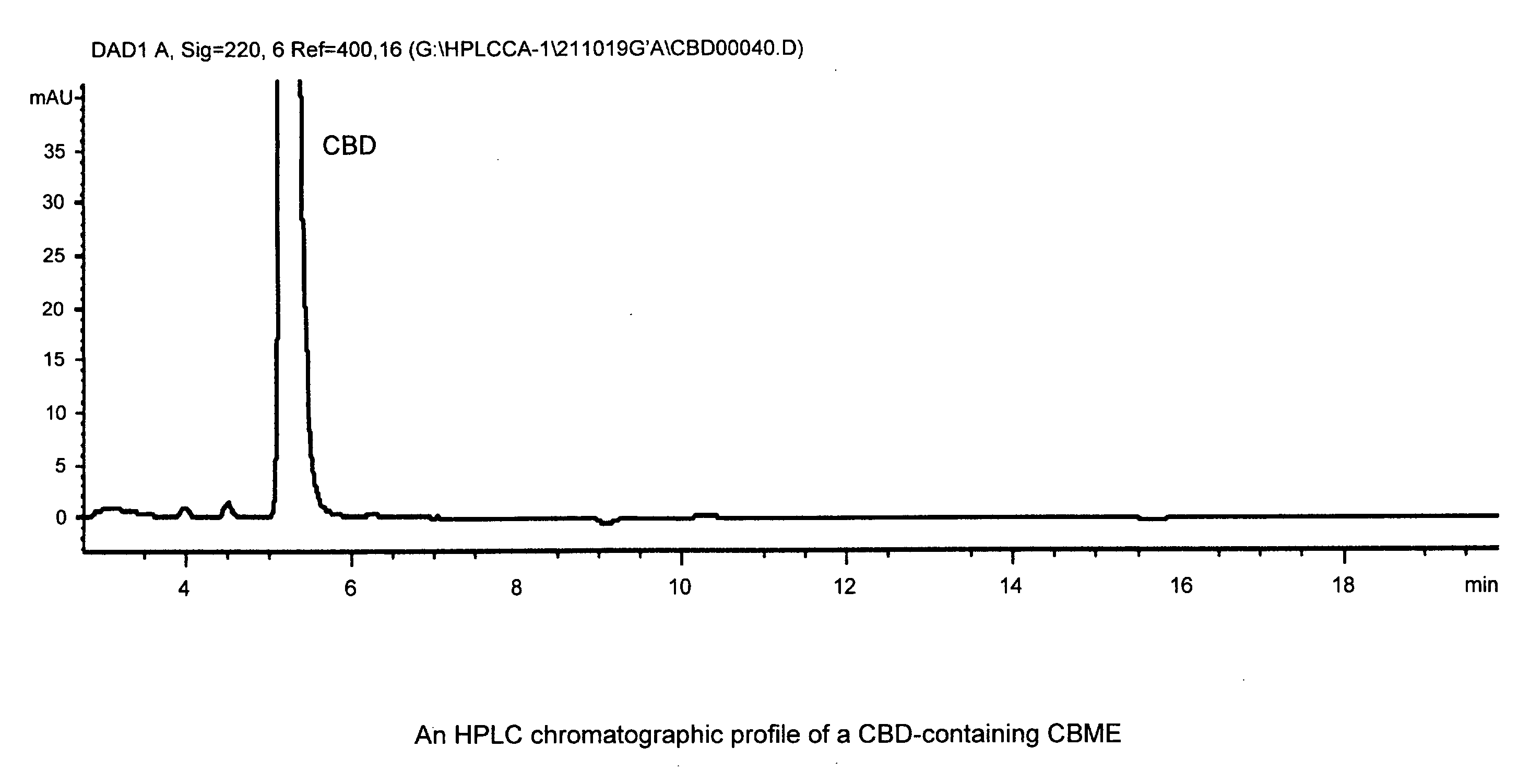 Pharmaceutical Compositions For the Treatment of Disease and/or Symptoms in Arthritis