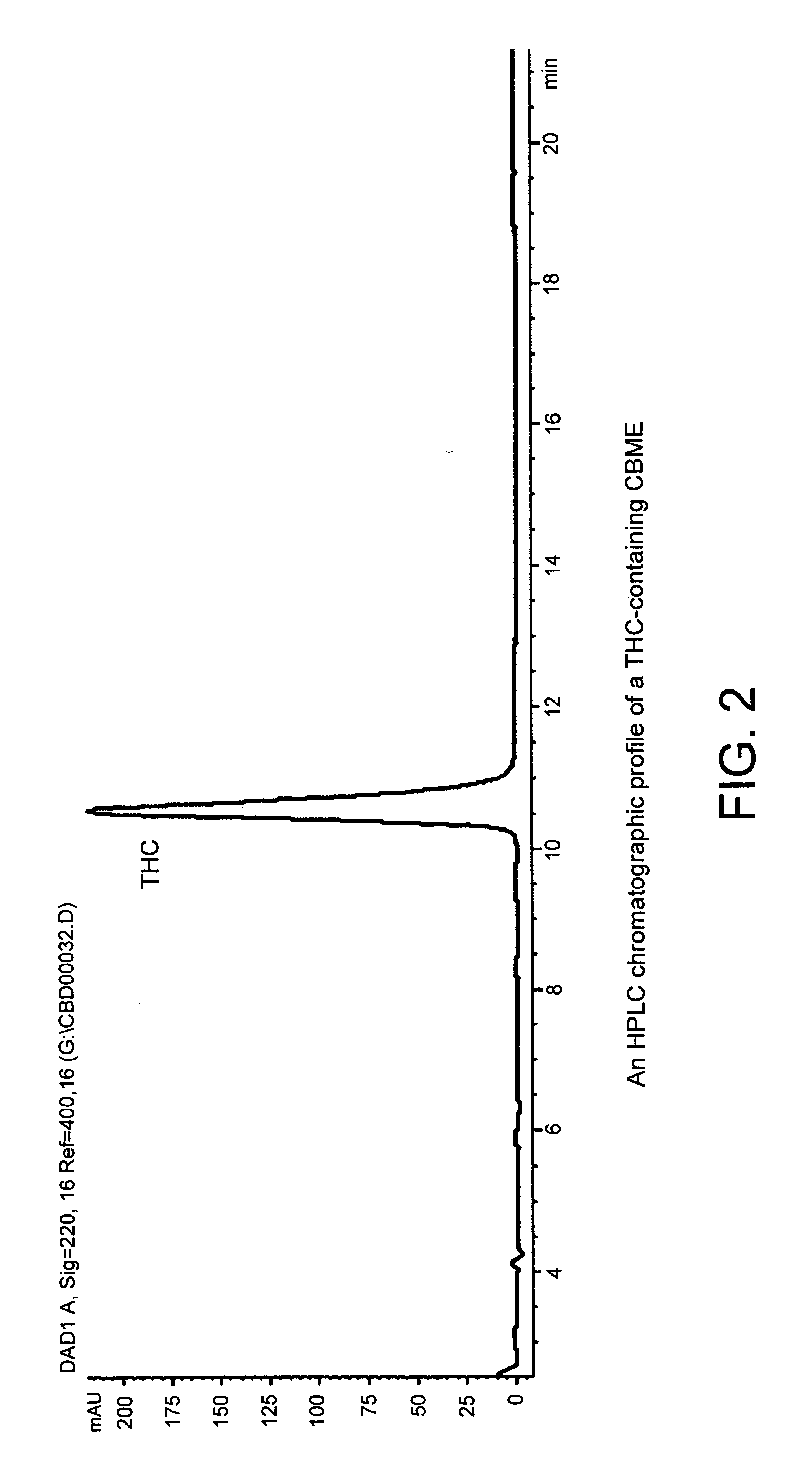 Pharmaceutical Compositions For the Treatment of Disease and/or Symptoms in Arthritis