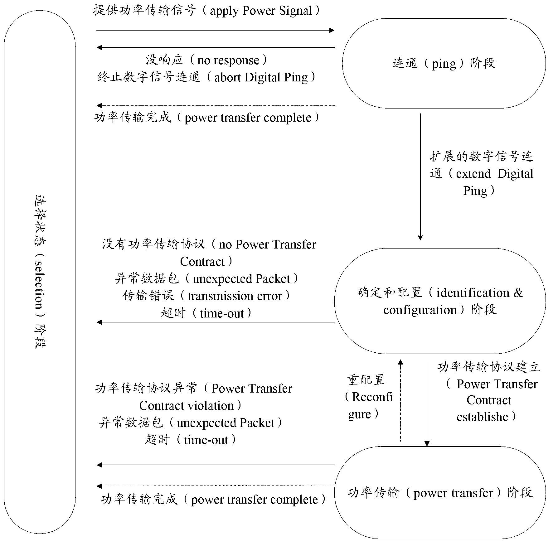 Method for charging by utilizing wireless charger and wireless charger