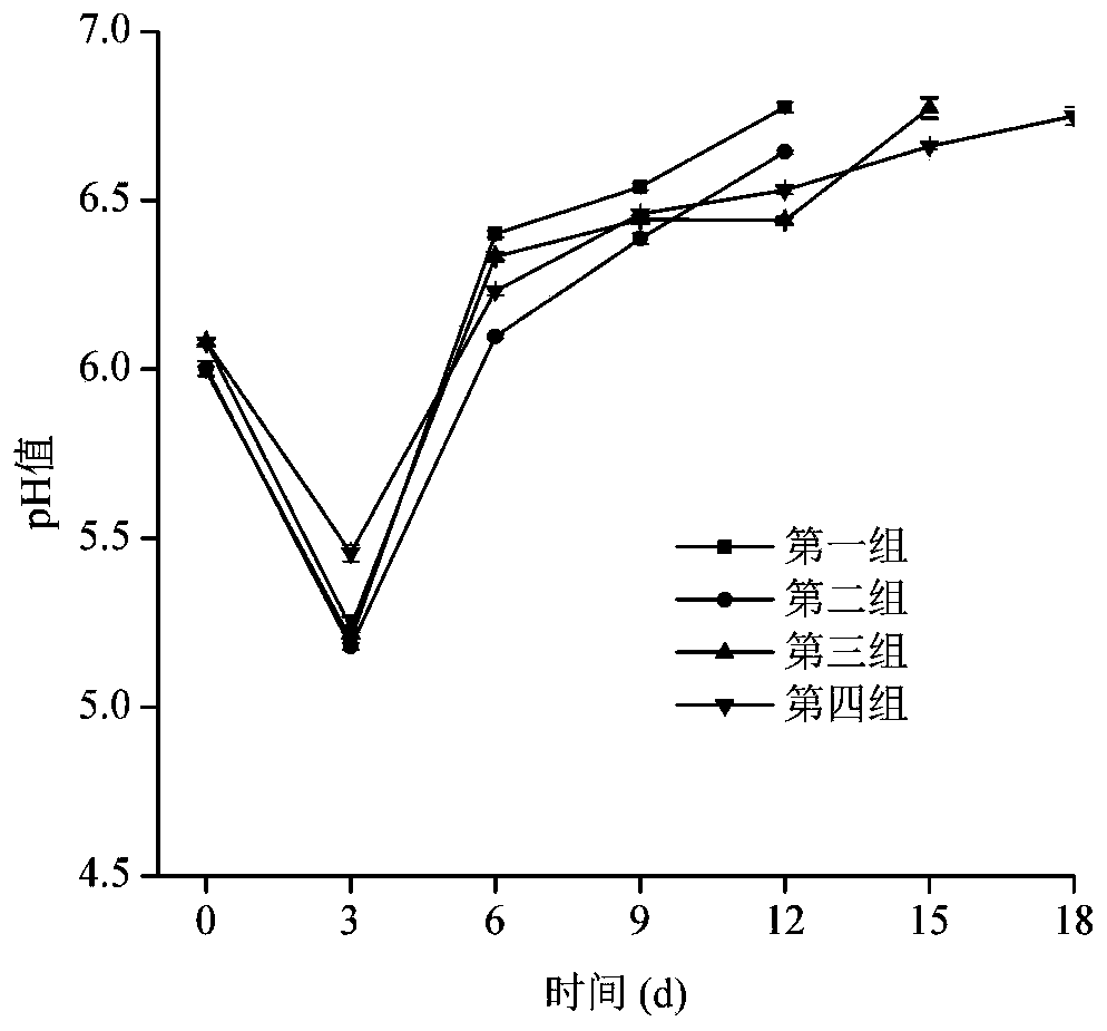 Tilapia fresh-keeping method