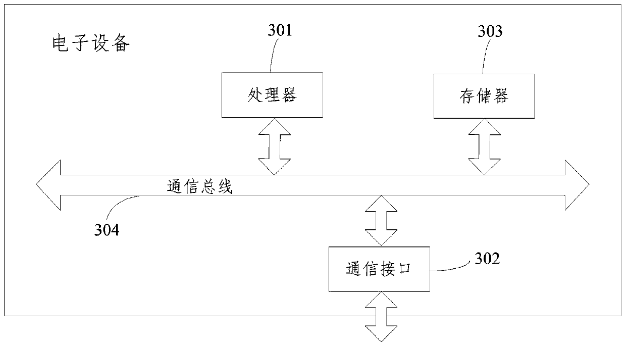 Gene chip information processing system and method for detecting safe medication of children