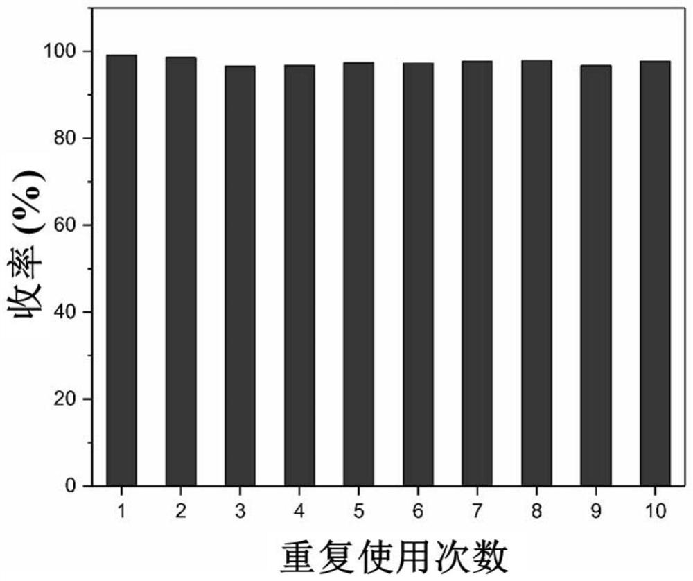 A method for preparing decanediol dicarboxylate and derivatives thereof