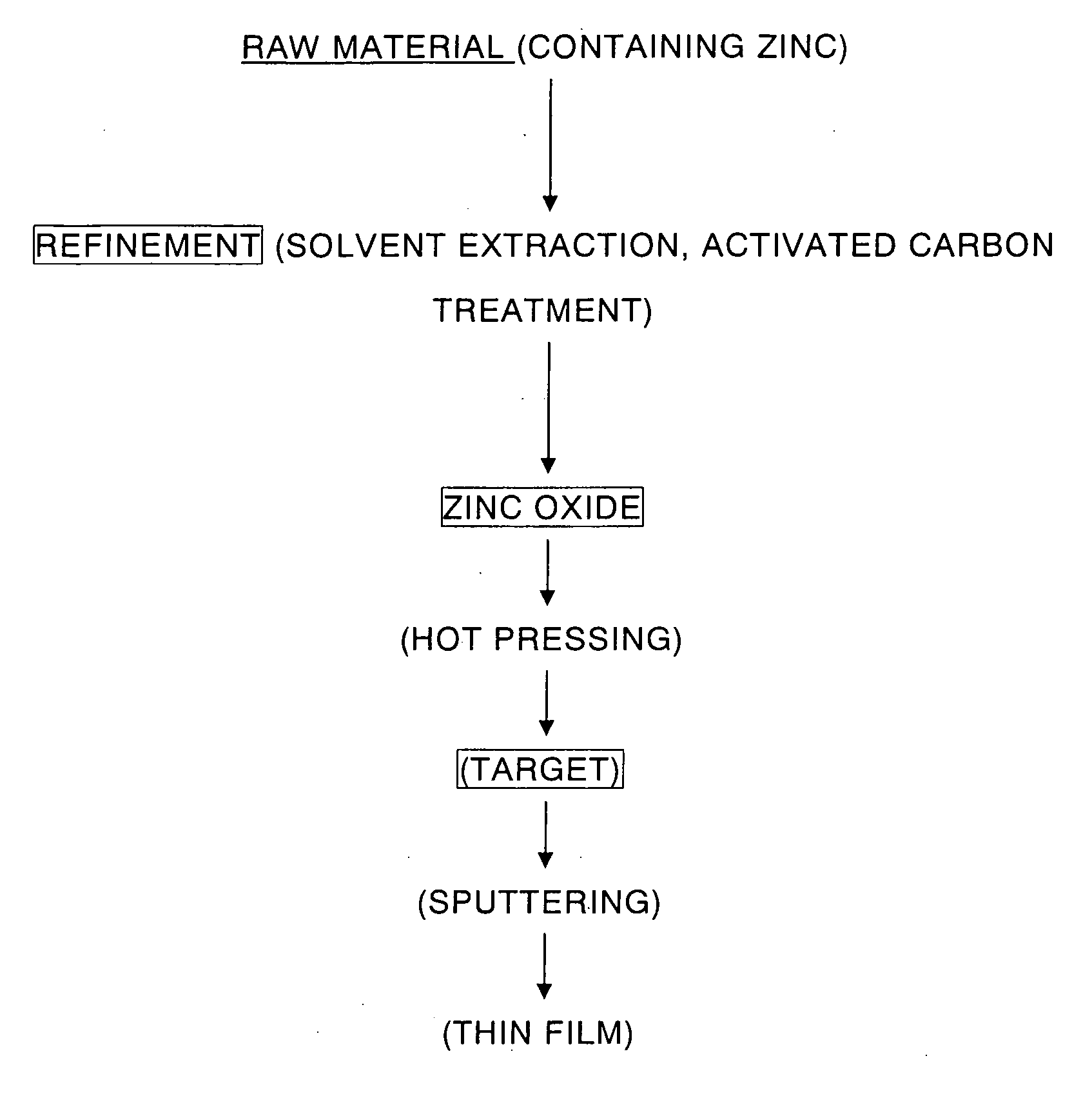 High purity zinc oxide powder and method for production thereof, and high purity zinc oxide target and thin film of high purity zinc oxide