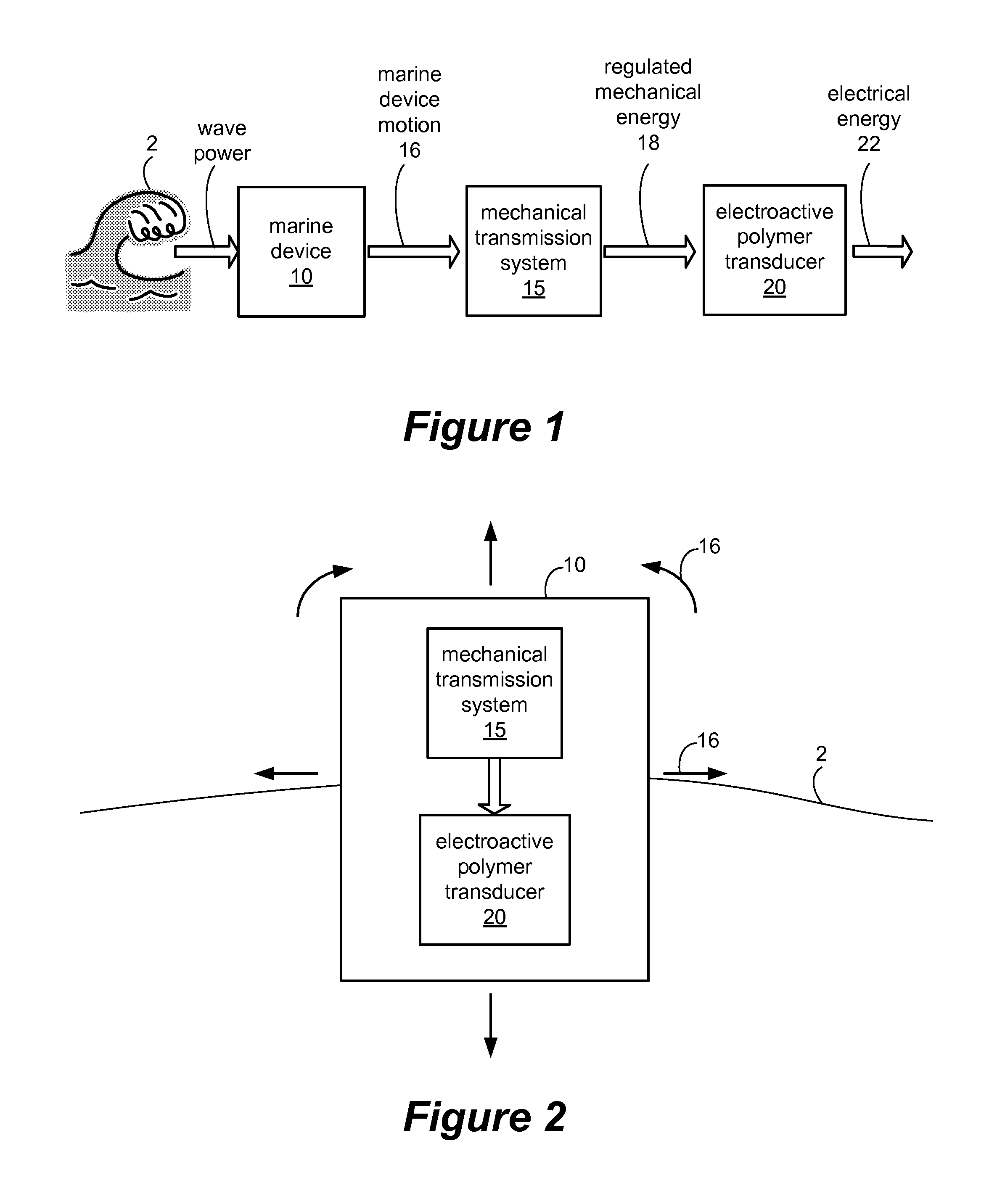 Wave powered generation using electroactive polymers