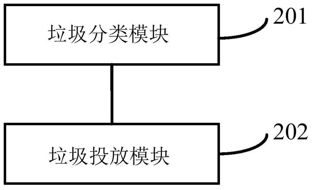 Household garbage classifying and charging method and device