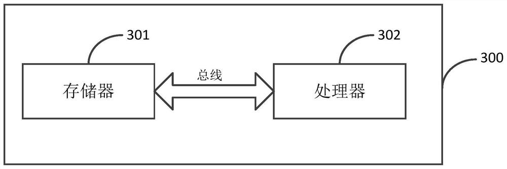 Household garbage classifying and charging method and device