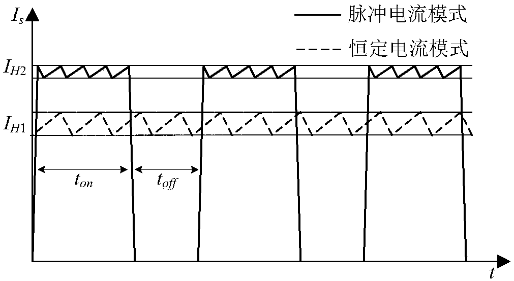 Impact starting method and system for brushless direct current motor of electric tool