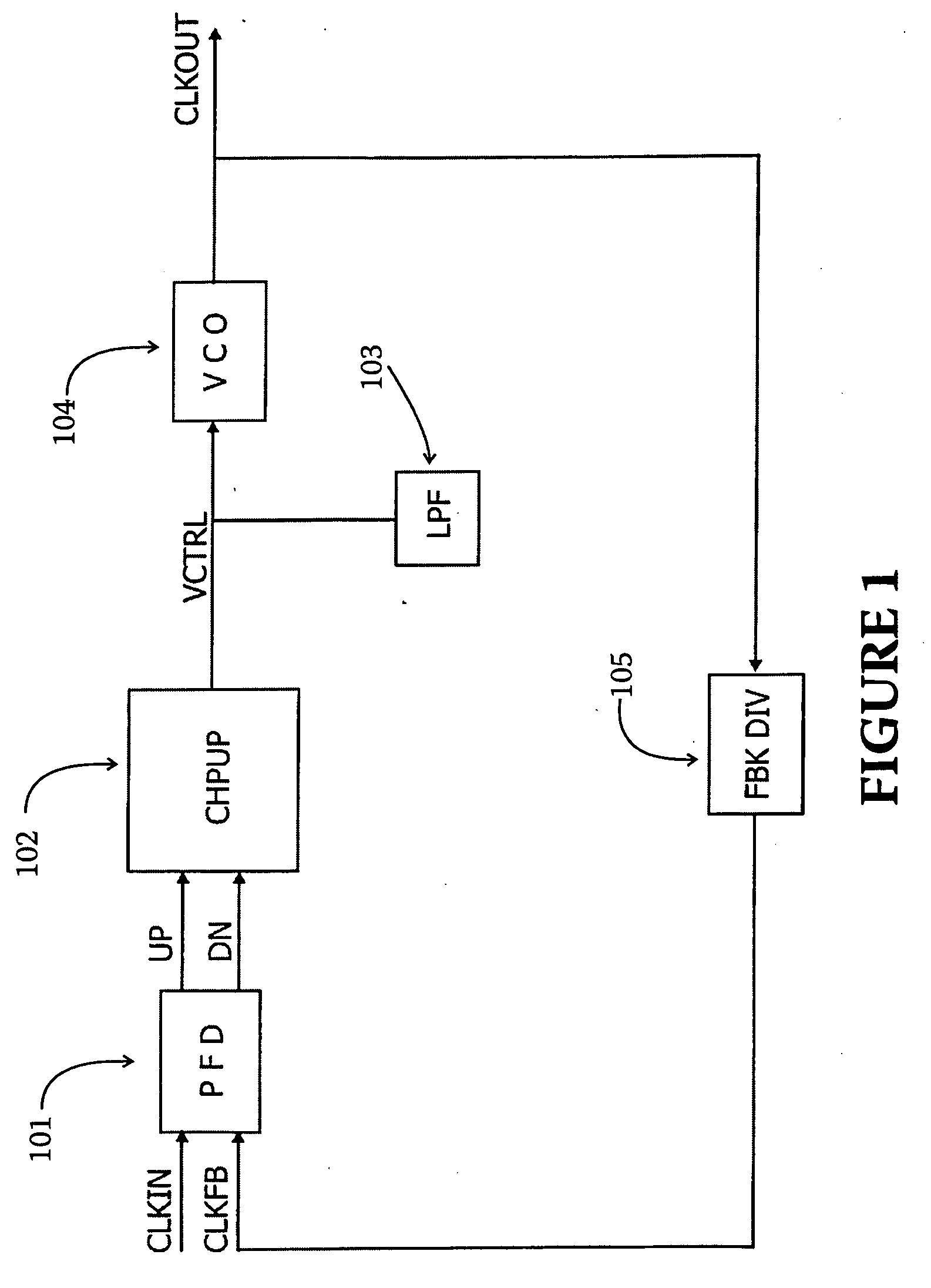 Phase lock loop indicator