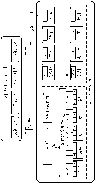 Monitoring teaching demonstration method and system of internet-of-things-based discrete manufacturing workshop