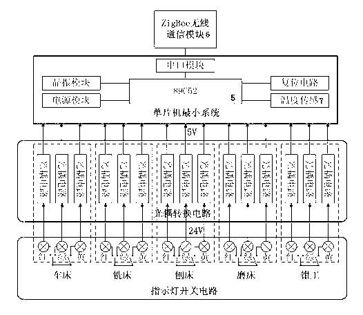 Monitoring teaching demonstration method and system of internet-of-things-based discrete manufacturing workshop