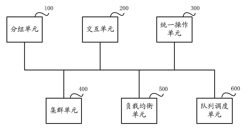 Inter-switch link binding method, system and switch thereof