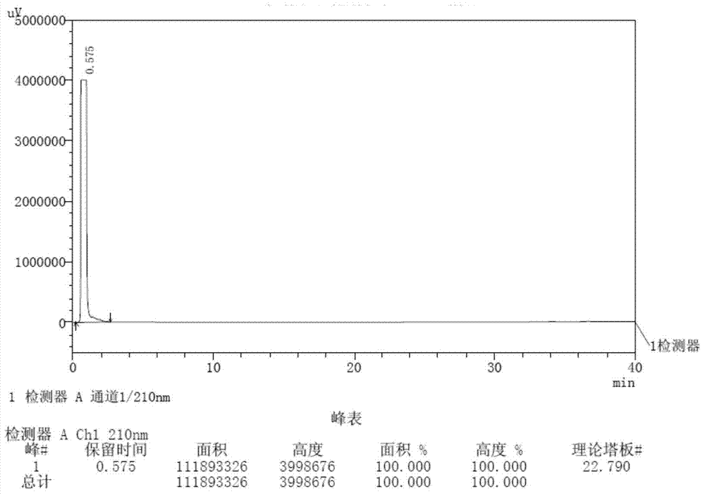 HPLC method for detection of octylated diphenylamine in lansoprazole