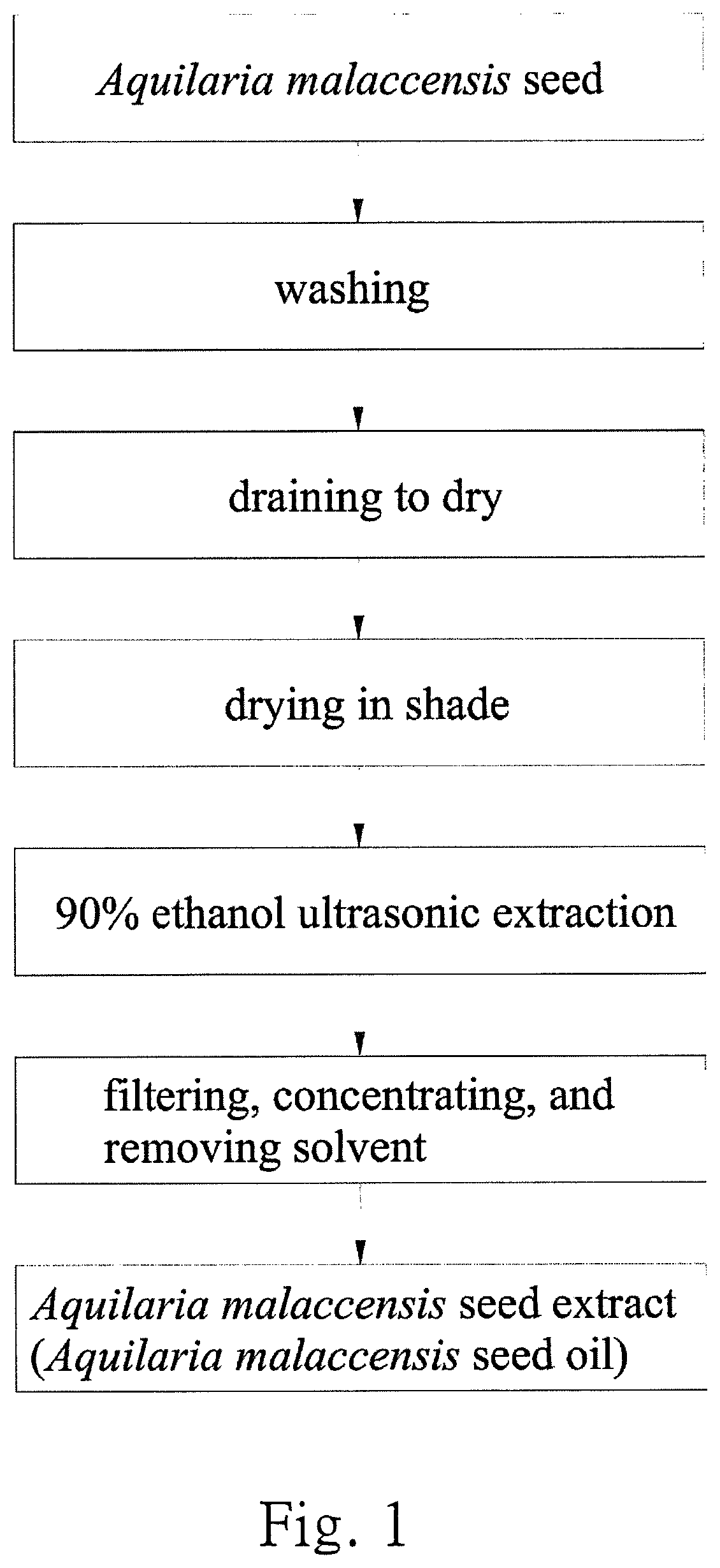 Use of extract of aquilaria malaccensis seed in preparation of skin care composition