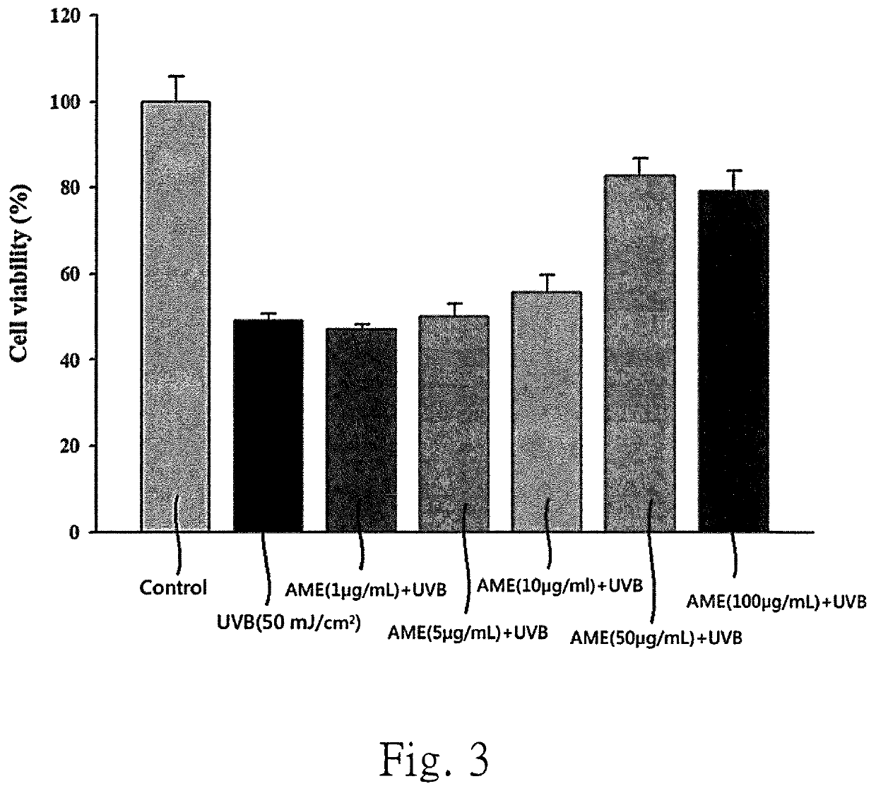 Use of extract of aquilaria malaccensis seed in preparation of skin care composition