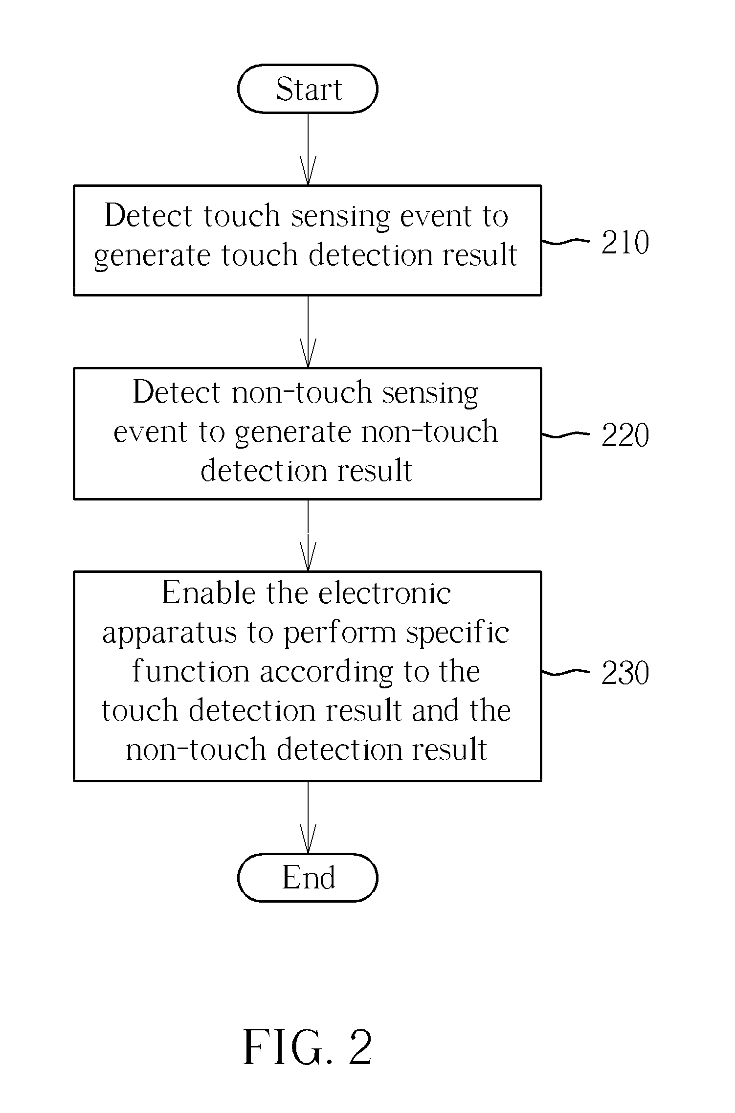 Electronic apparatus having touch sensing ability and non-touch sensing ability and control method thereof