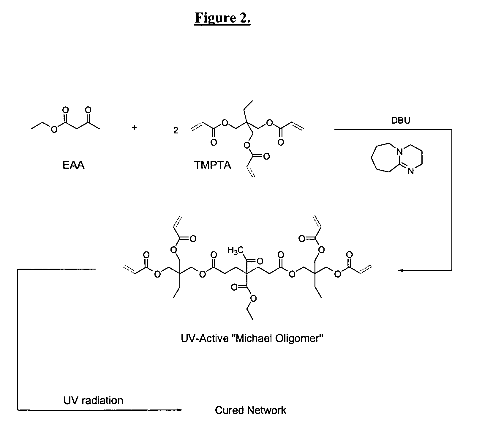 Dual cure reaction products of self-photoinitiating multifunction acrylates with cycloaliphatic epoxy compounds