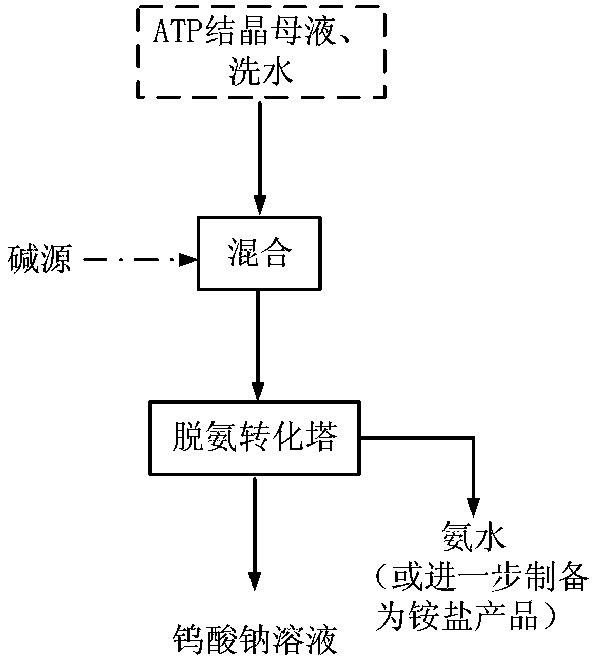 Process of resource comprehensive utilization of tungsten crystal-containing mother solution and washing water