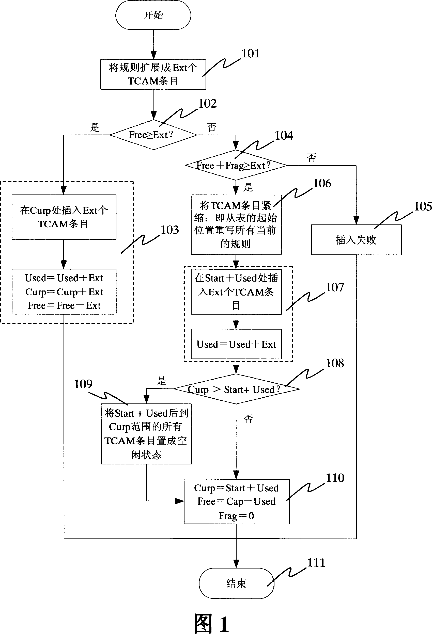 Rule update method for three-folded content addressable memory message classification