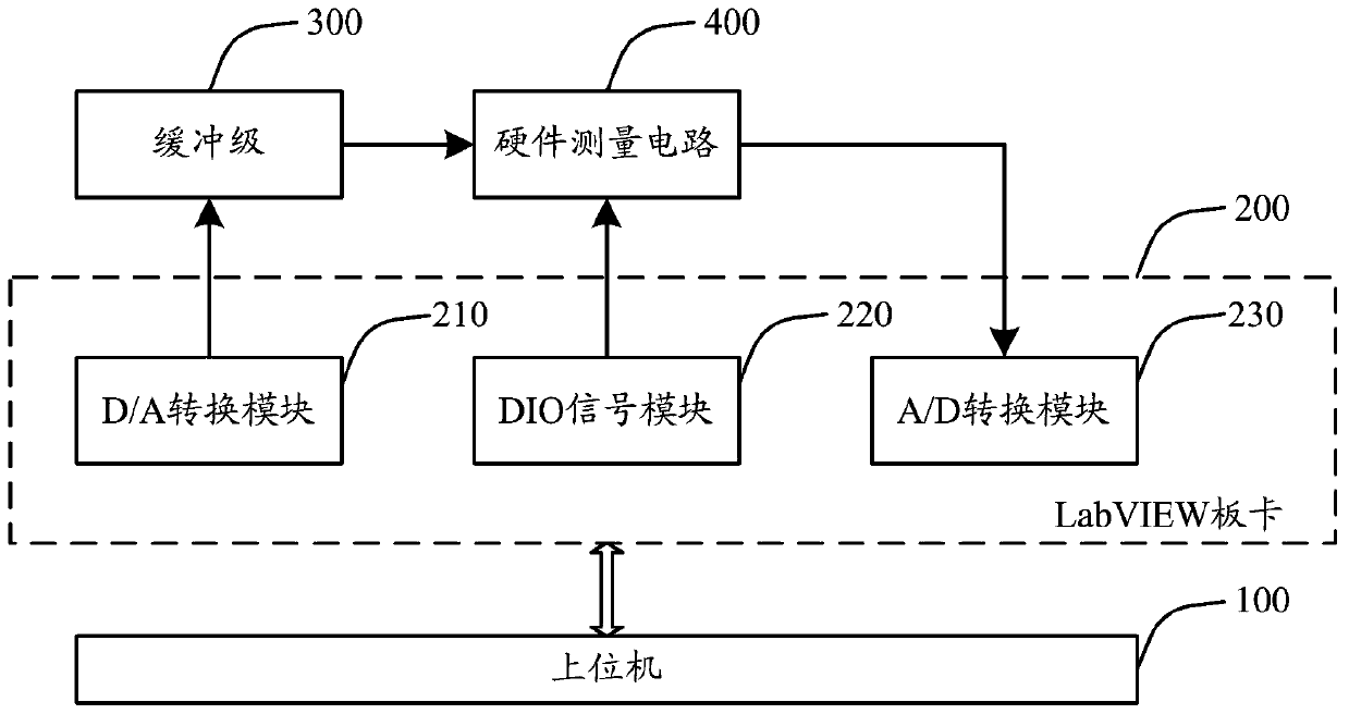 A Visual Instrument-Based Graphical Apparatus for Output Characteristic Curve of Crystal Transistor