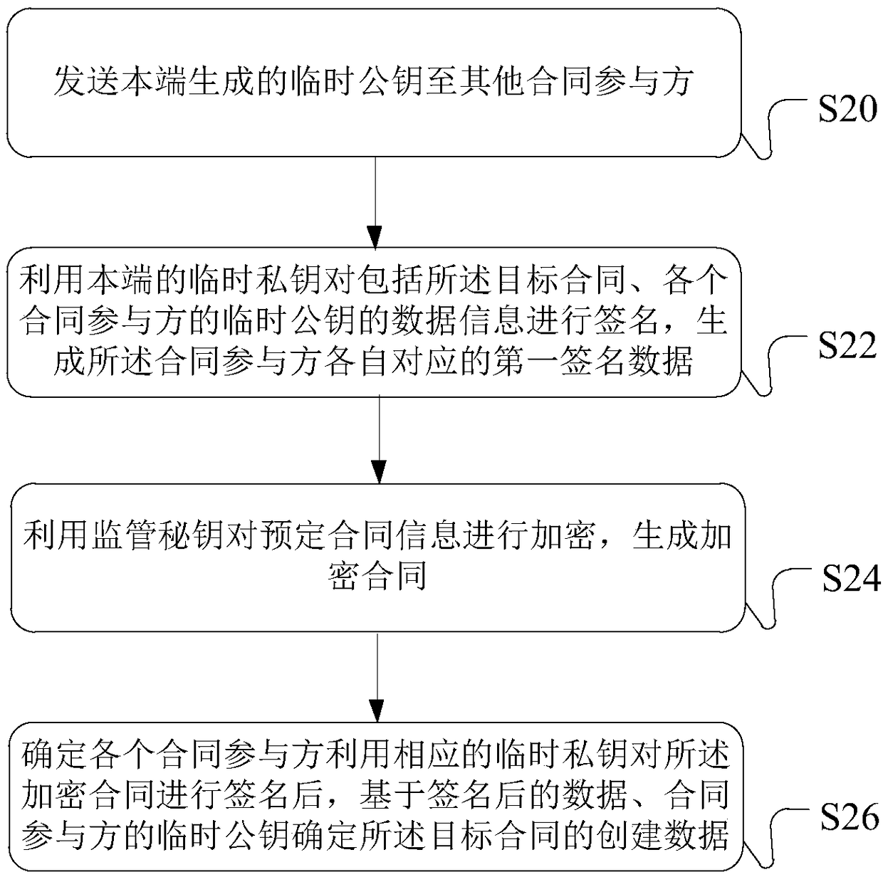 Blockchain data processing method, device, processing equipment and system