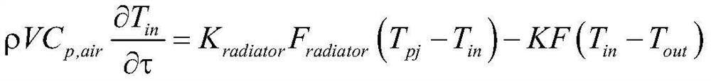 Heat exchange station feedback prediction regulation and control method based on indoor temperature