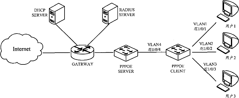 Method and device for processing internet protocol version 6(IPV6) routing prefix