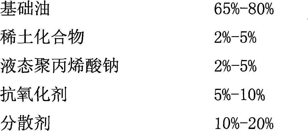 Lubricating oil anti-wear agent and preparation method thereof