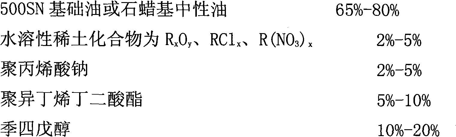 Lubricating oil anti-wear agent and preparation method thereof