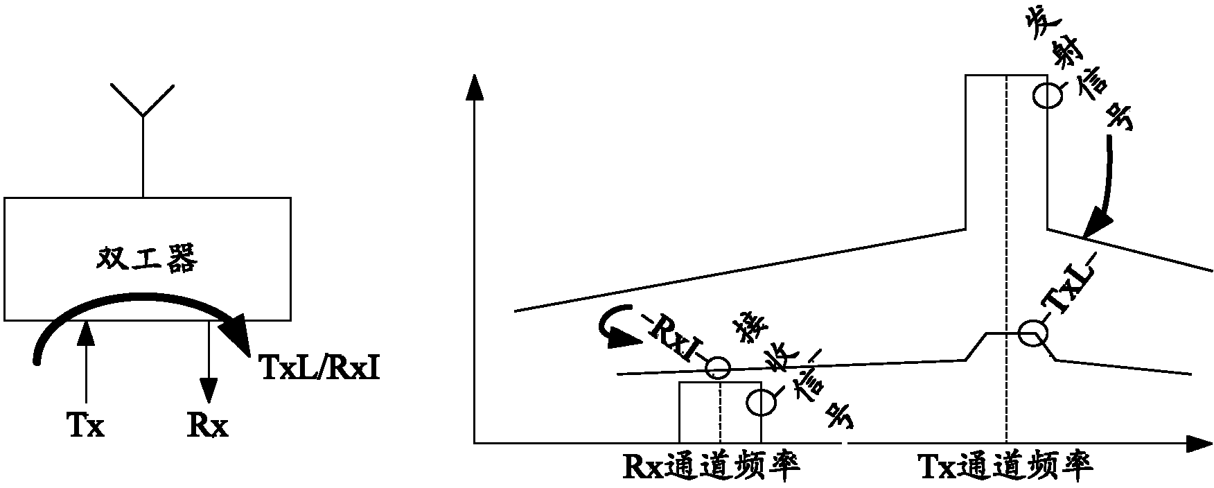 Digital compensation method, device and duplexer