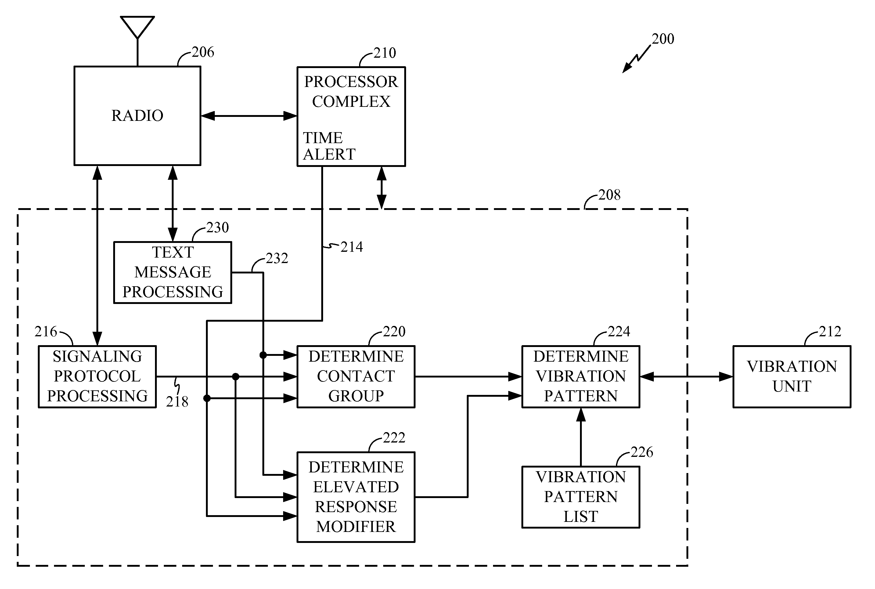 Method of Associating Groups of Classified Source Addresses with Vibration Patterns