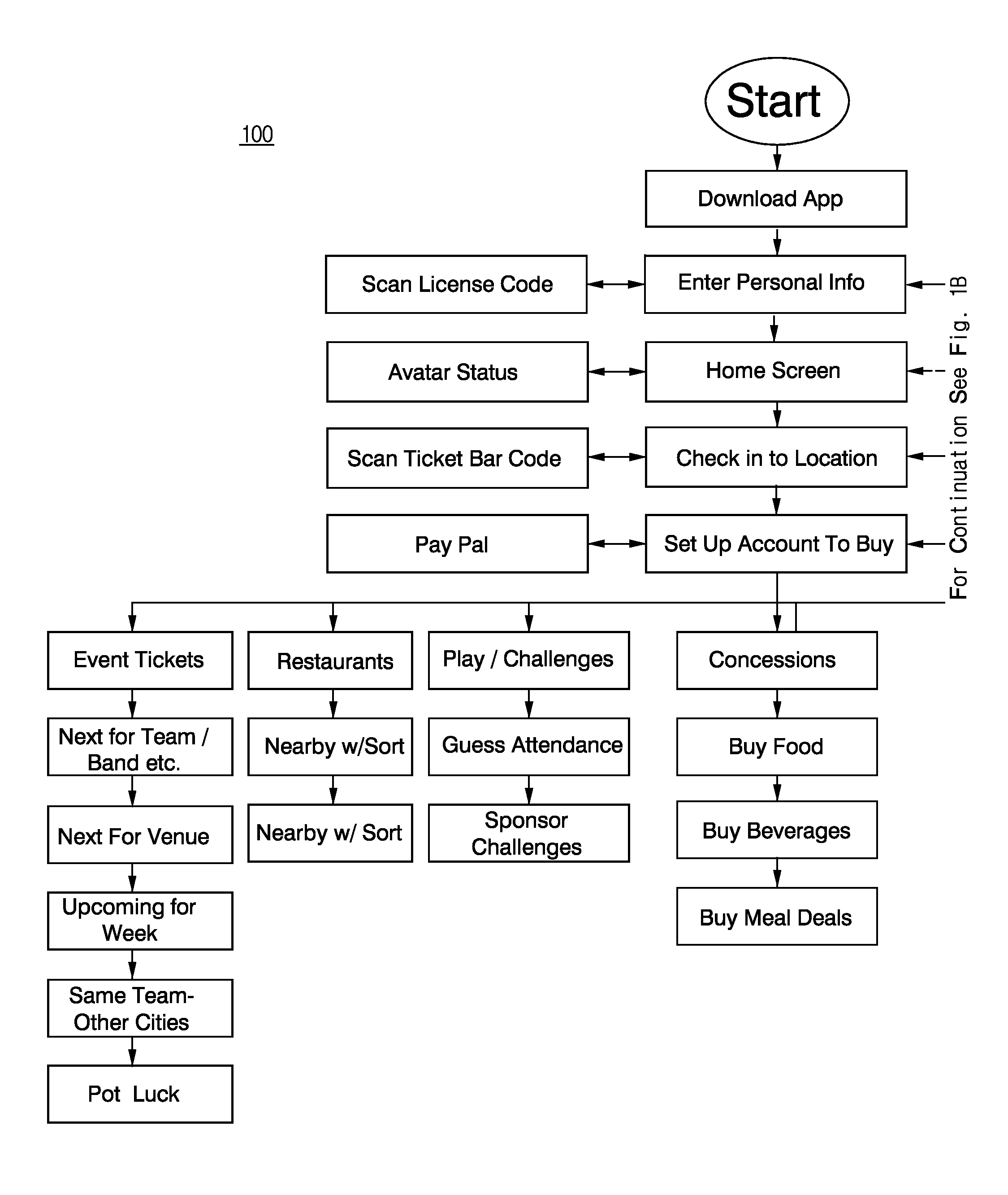 System and methods for integrating fan experiences using smart device technology