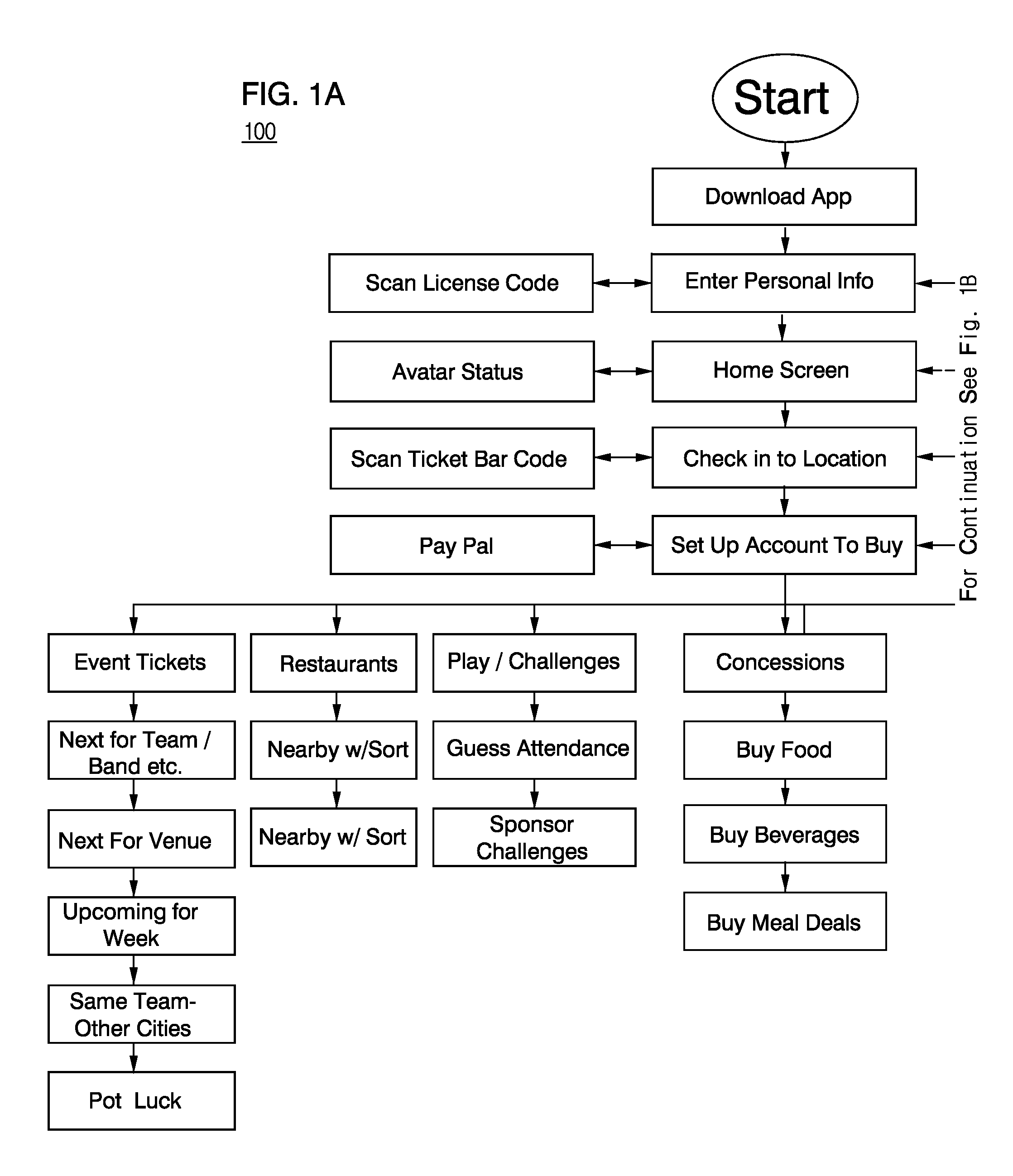 System and methods for integrating fan experiences using smart device technology