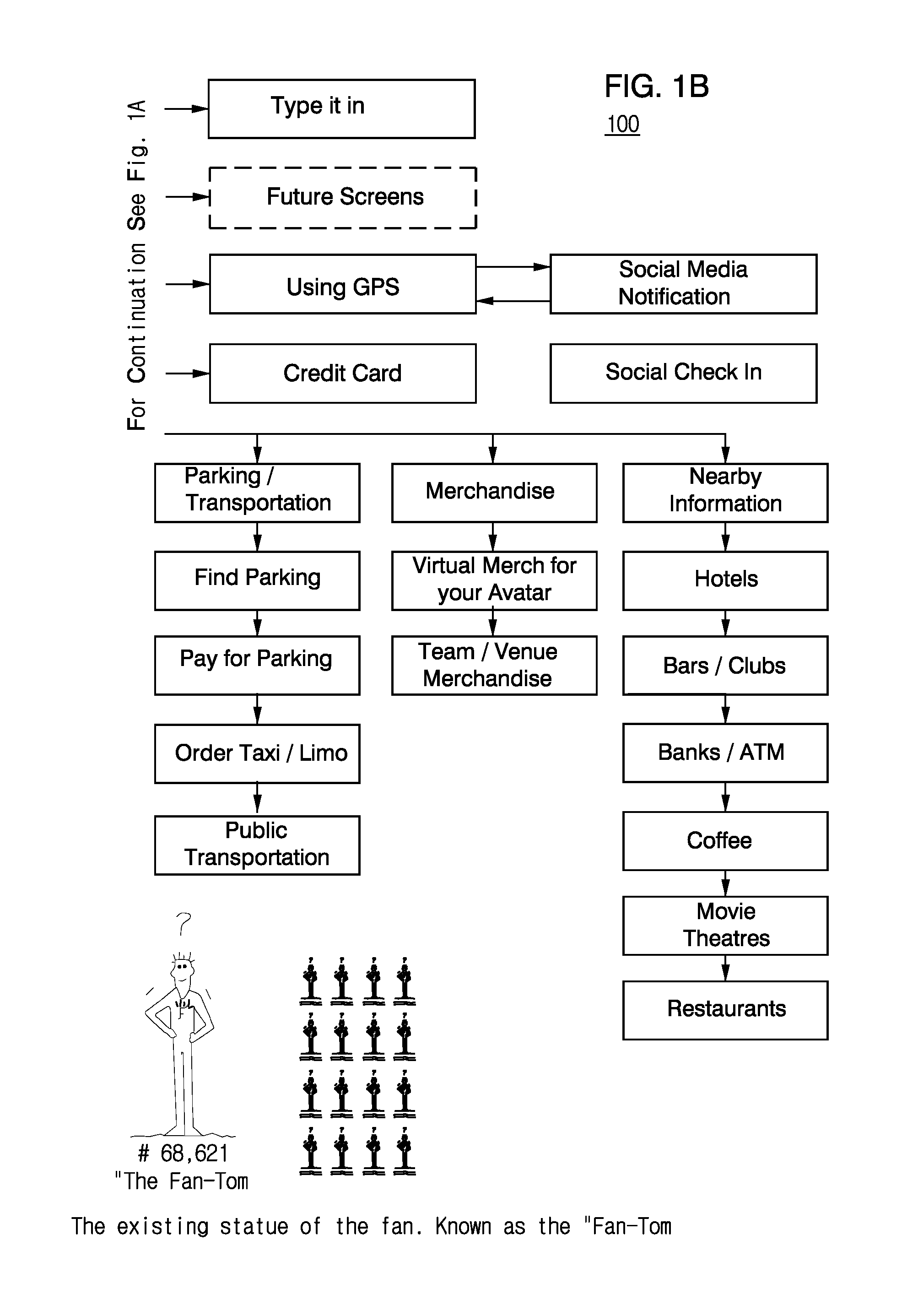 System and methods for integrating fan experiences using smart device technology