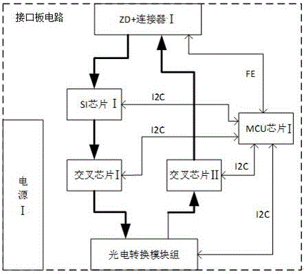 FEC decoding system with optical line crossing function realized based on electric domain and method