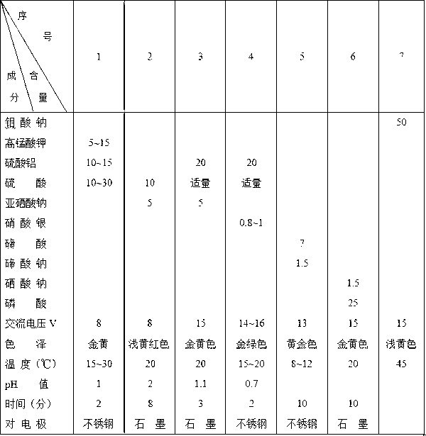 Method for putting gold color on aluminum material