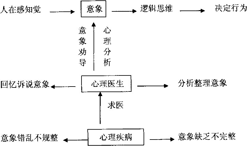 System for determining and adjusting human decision-making state psychology and behaviors