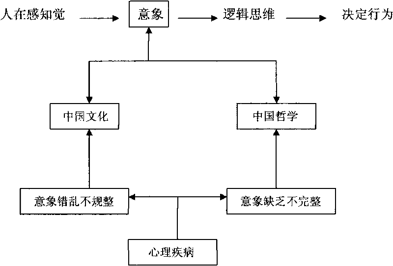 System for determining and adjusting human decision-making state psychology and behaviors