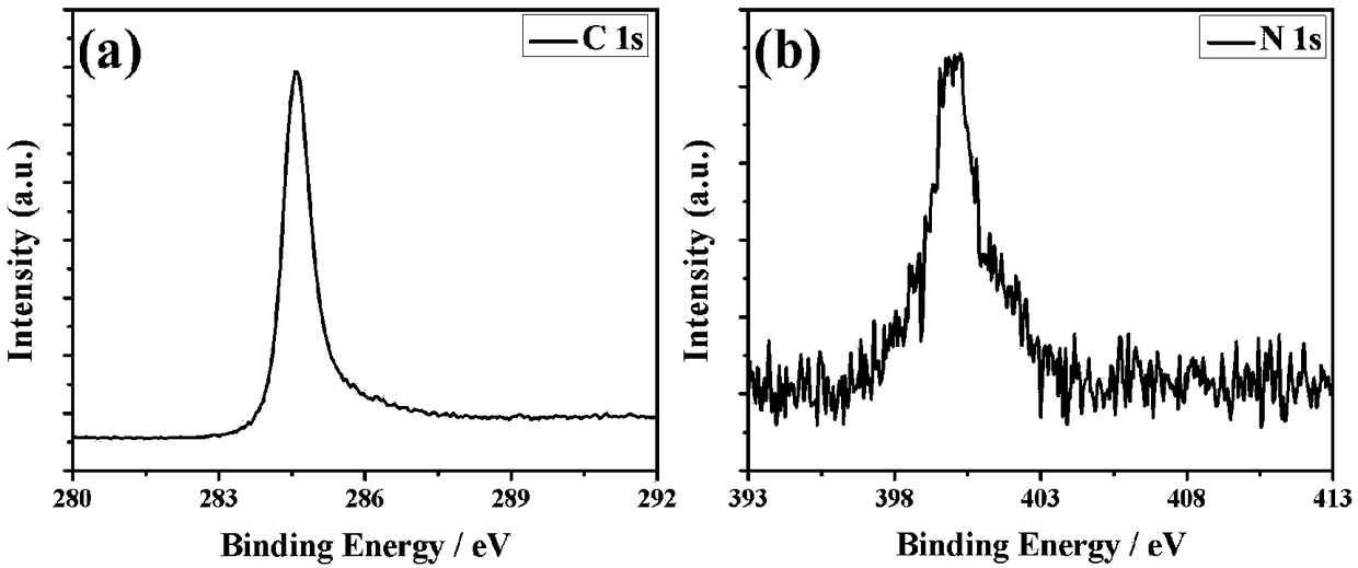 Functionalized carbon nanotube loaded palladium nano-catalyst and preparation and application thereof