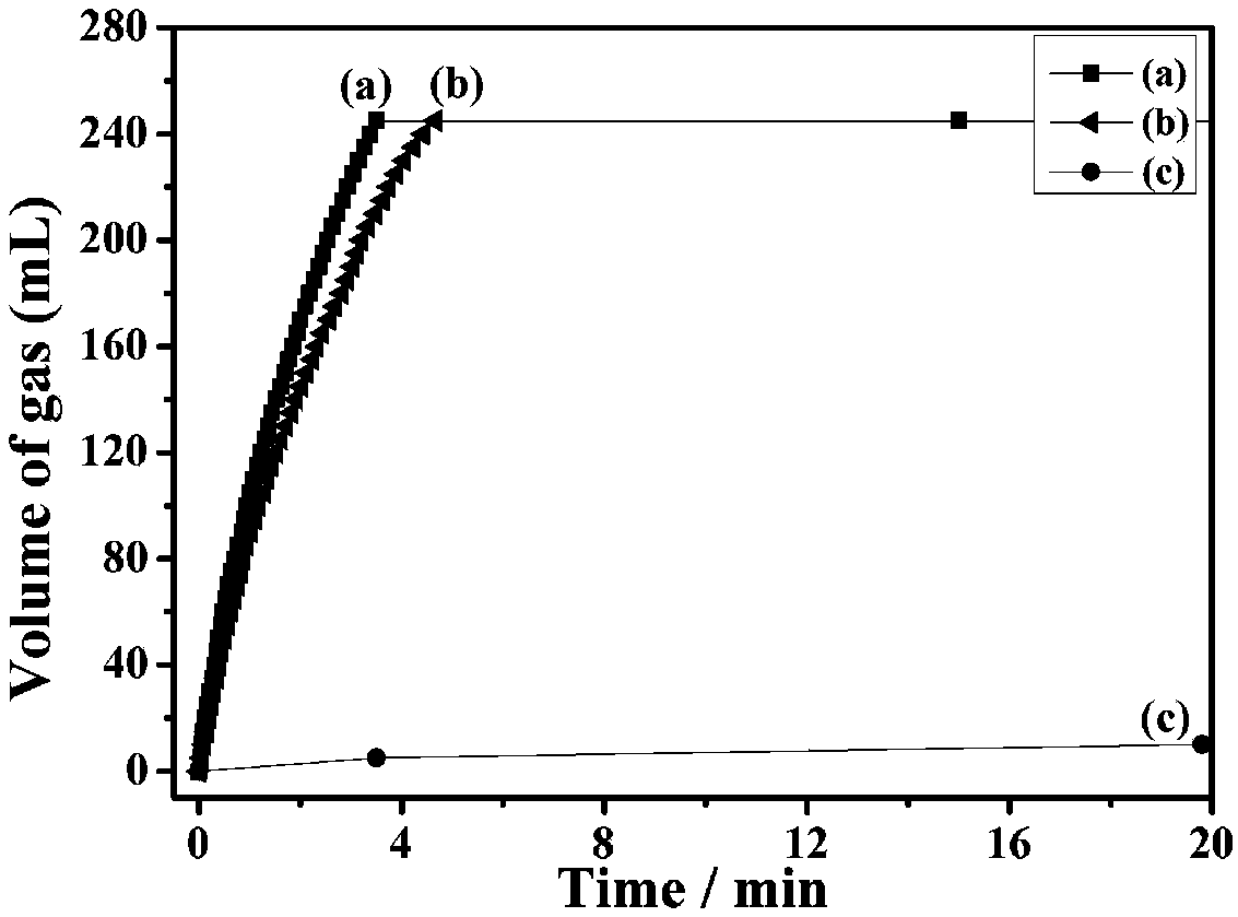 Functionalized carbon nanotube loaded palladium nano-catalyst and preparation and application thereof