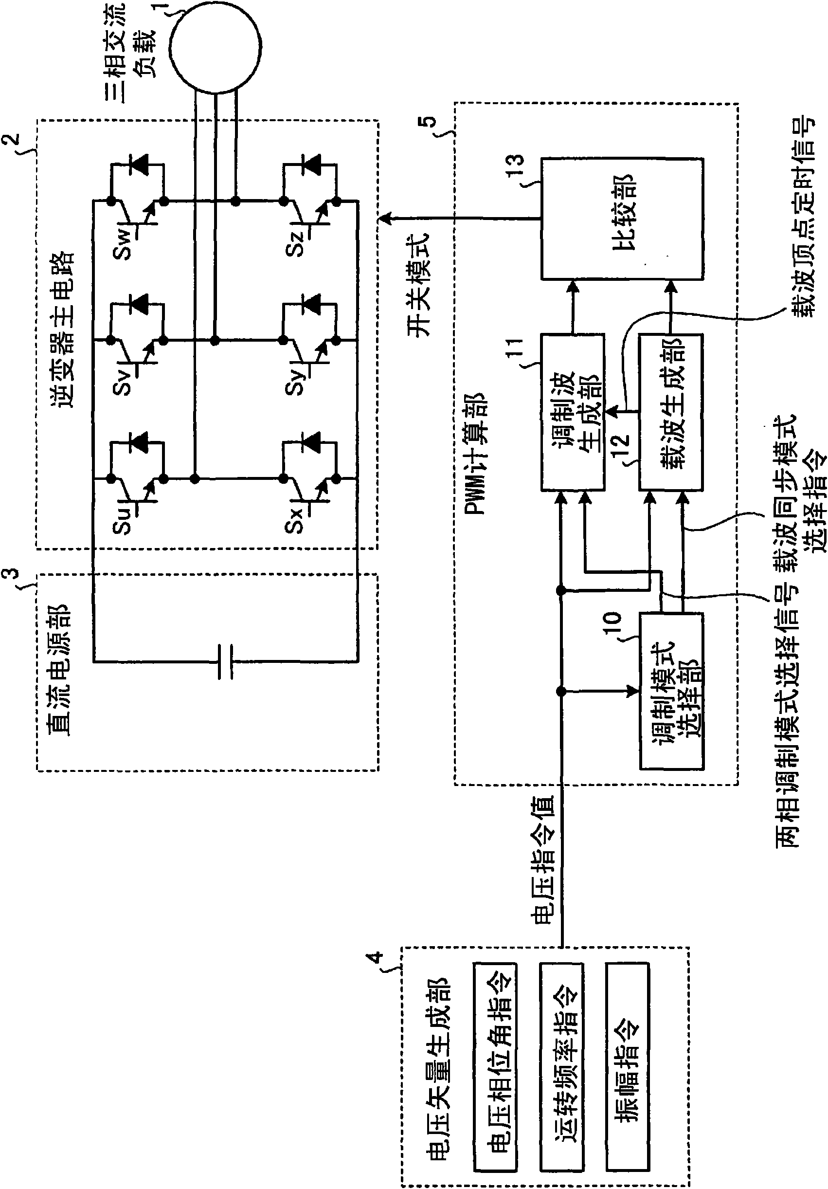 Inverter controller