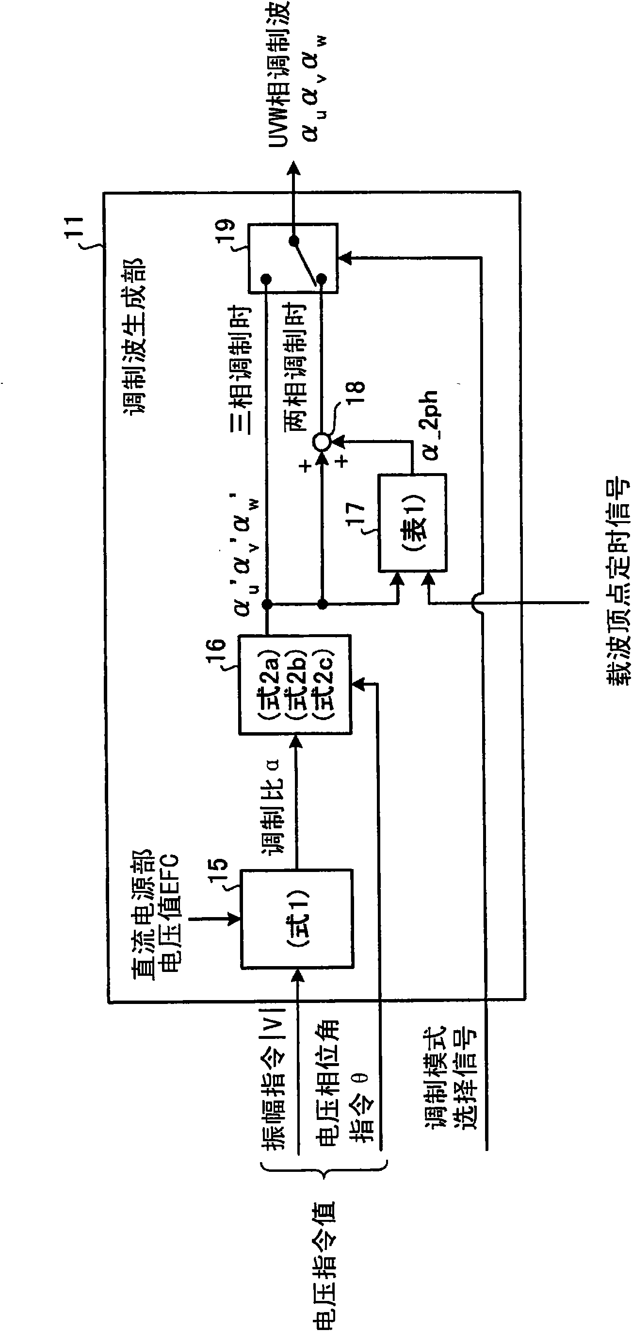 Inverter controller