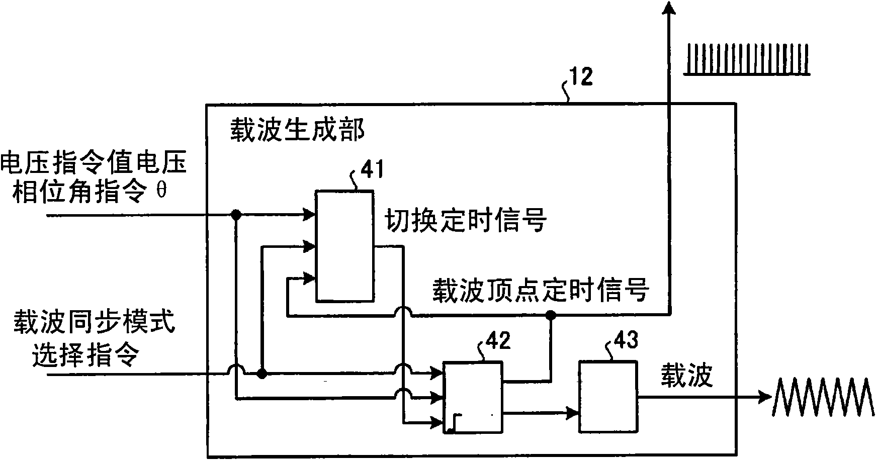 Inverter controller