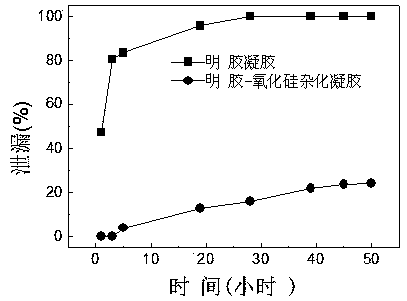 Alcohol dehydrogenase embedded gelatin-silica hybrid gel and preparation method thereof