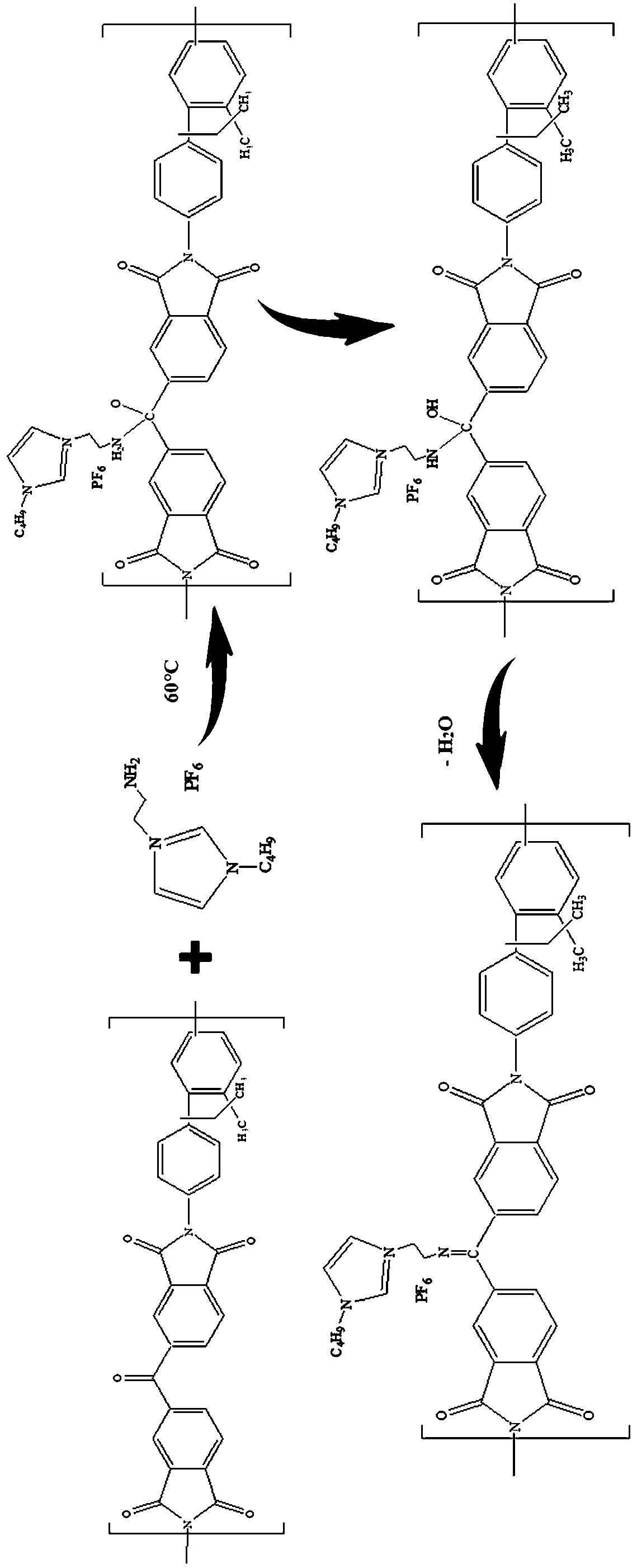 Grafted ionic liquid polyimide membrane, and preparation method and application thereof